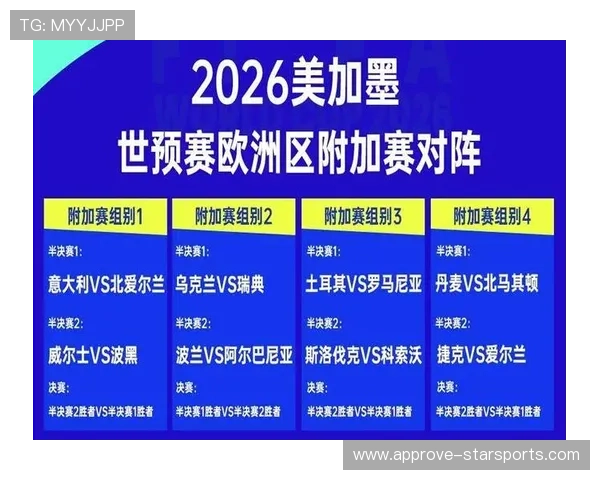 2026世界杯附加赛对阵揭晓强队碰撞黑马突围晋级悬念全面解析
