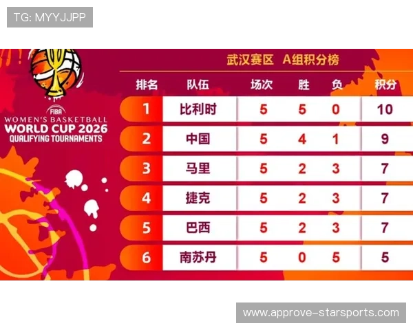世界杯积分榜最新排名揭晓各队争冠形势全面解析