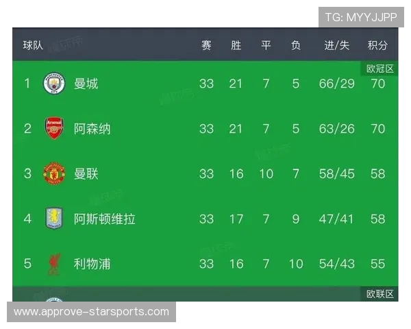 即时获取全球足球比赛比分与赛事动态信息平台